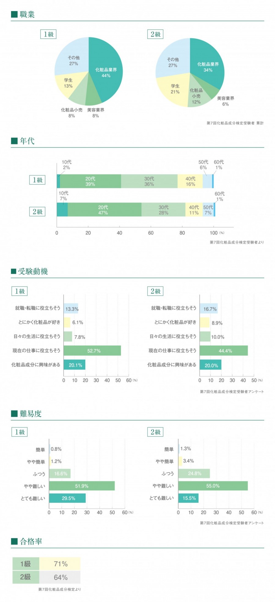 検定試験について Cila 化粧品成分検定協会